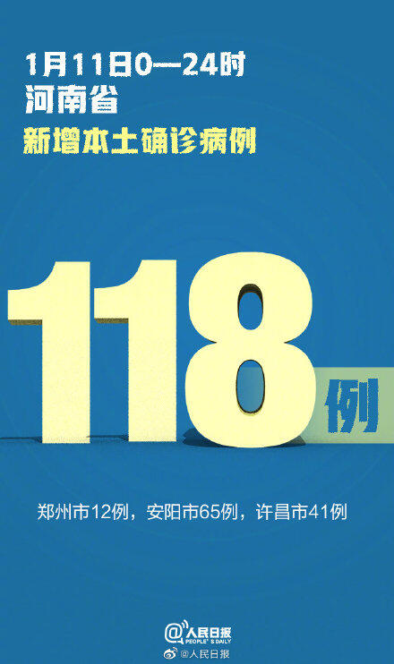 河南新增本土确诊118例 河南安阳新增本土确诊65例