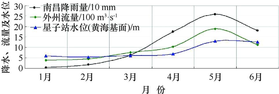 “汛期反枯”，鄱阳湖湿地生态何解,旱涝急转事件对鄱阳湖流域