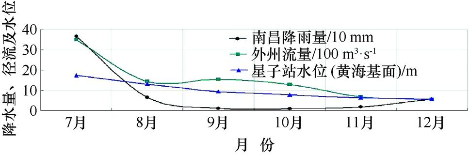 “汛期反枯”，鄱阳湖湿地生态何解,旱涝急转事件对鄱阳湖流域