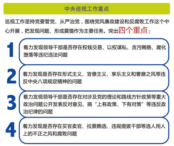 2021年中央督导组组长名单 2021年中央巡视组热线电话