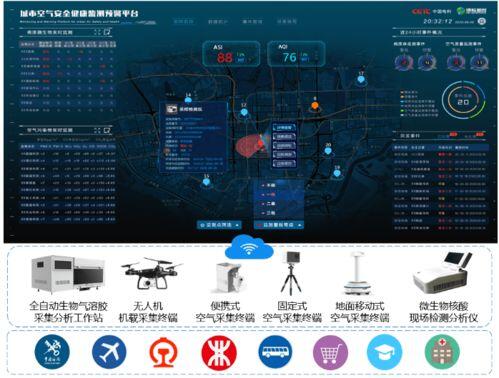 上海空气中检测出病毒,新毒株XBB.1.5在上海已发现！院士高福：新冠病毒已经找到多种动物宿主