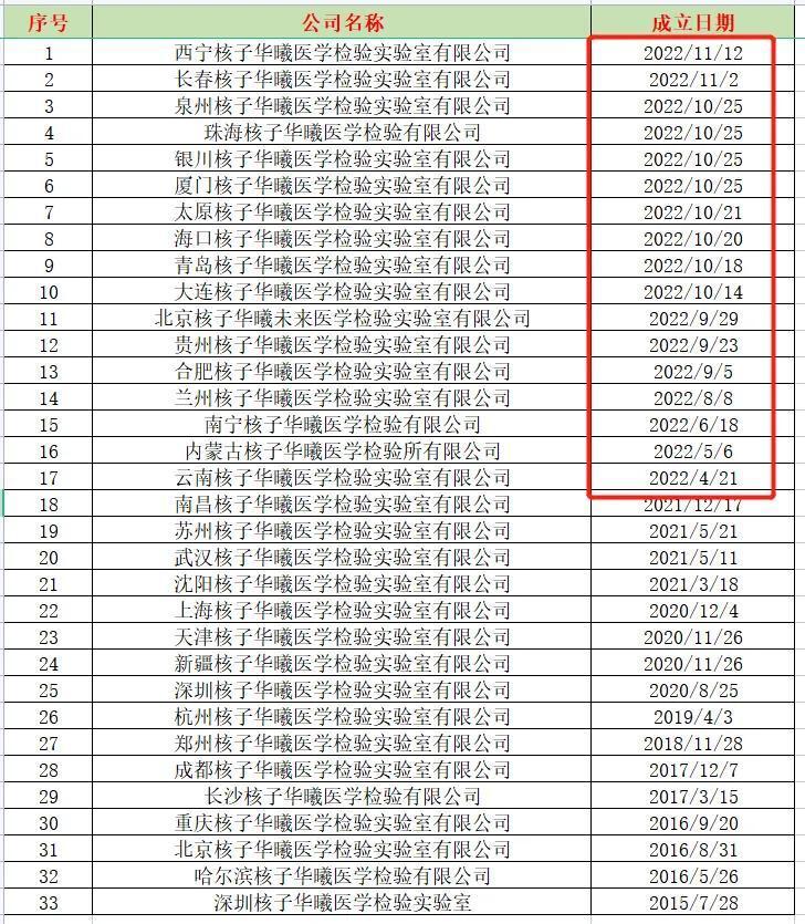 核酸检测公司何去何从,究竟是怎么一回事?