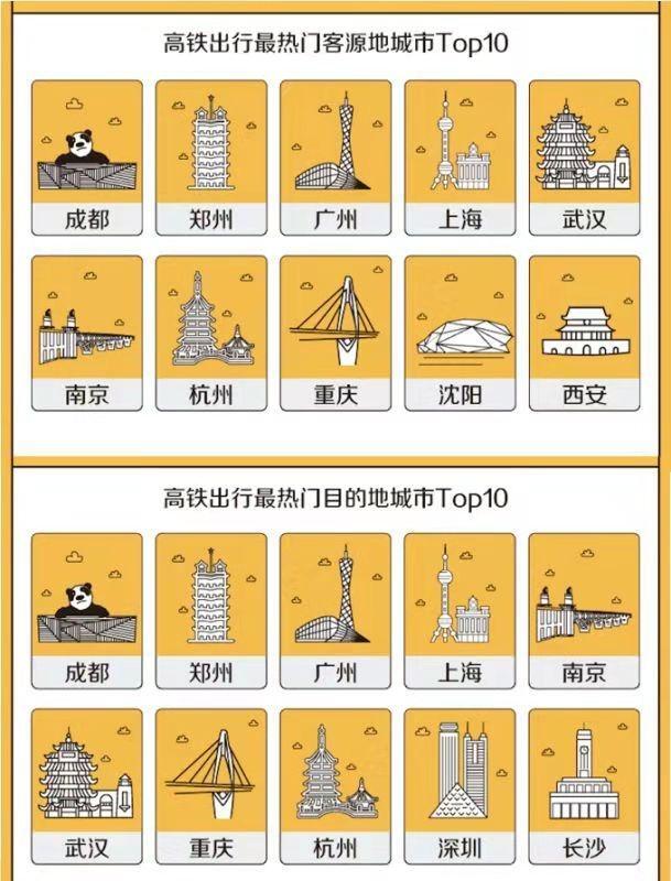 端午节机票价格同比下降30%什么情况？端午节哪些地方的机票价格下降