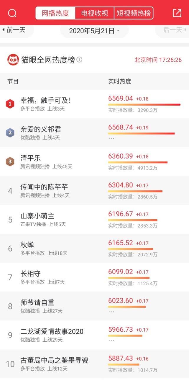 爱奇艺腾讯优酷芒果9月排播表是怎么回事，关于芒果tv爱奇艺优酷腾讯排名第一的新消息。