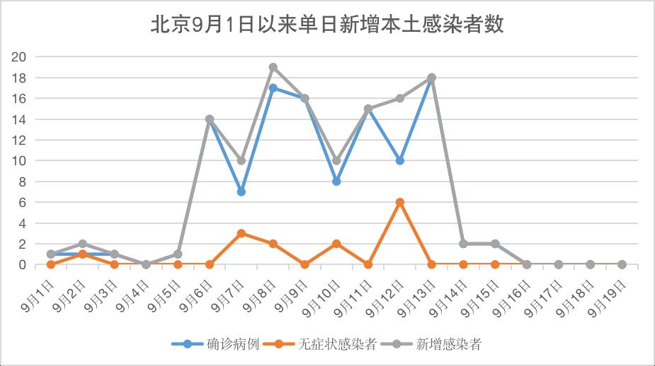 北京新增境外输入8 9,北京新增境外输入病例详情