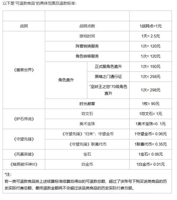 暴雪退款申请 暴雪退款申请入口 暴雪退款条件