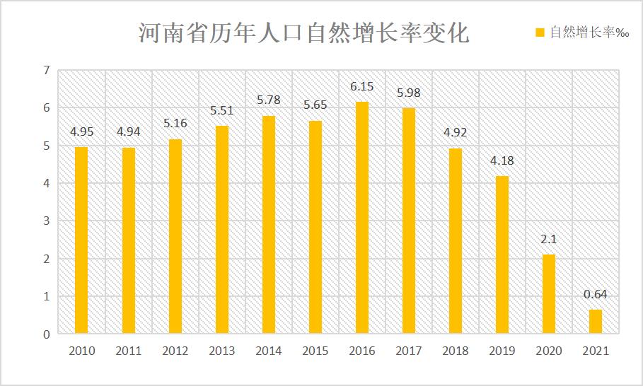 河南省出生率连续五年下降是怎么回事，关于河南出生人口连续4年减少的新消息。