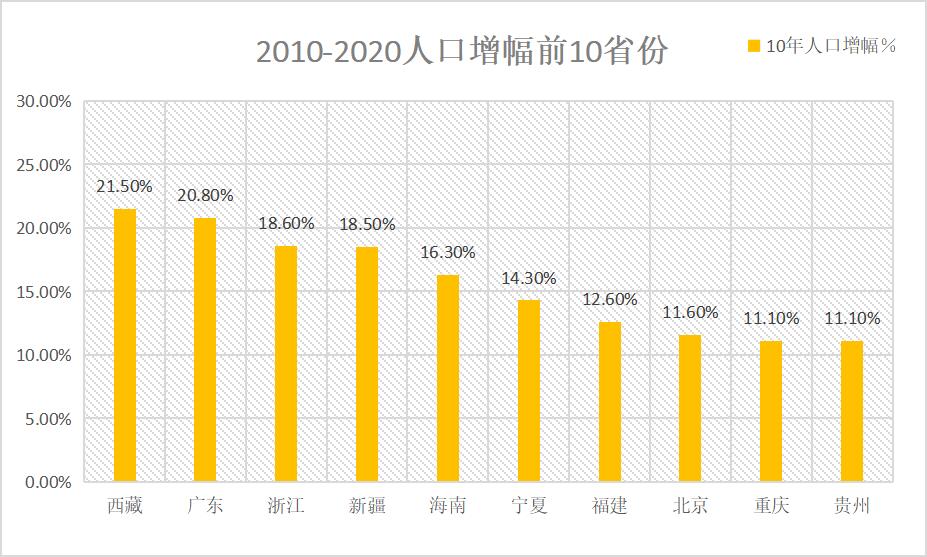 河南省出生率连续五年下降是怎么回事，关于河南出生人口连续4年减少的新消息。