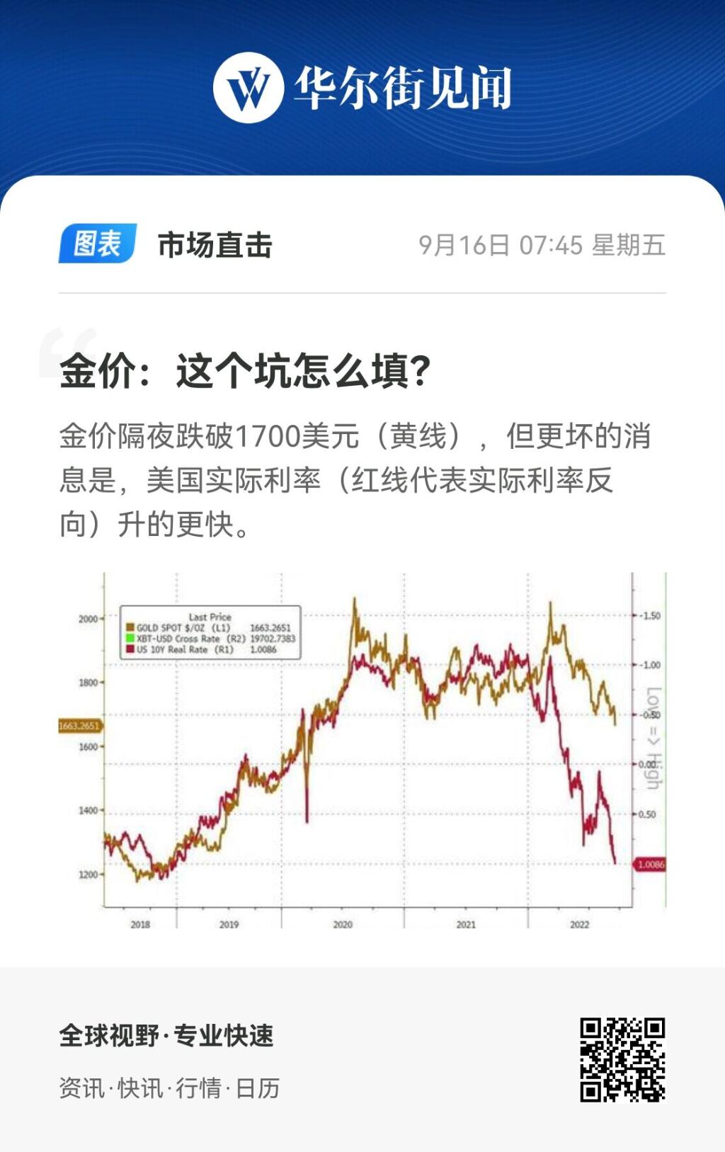 国际金价连续五个月下跌,国际金价连续五个月下跌原因