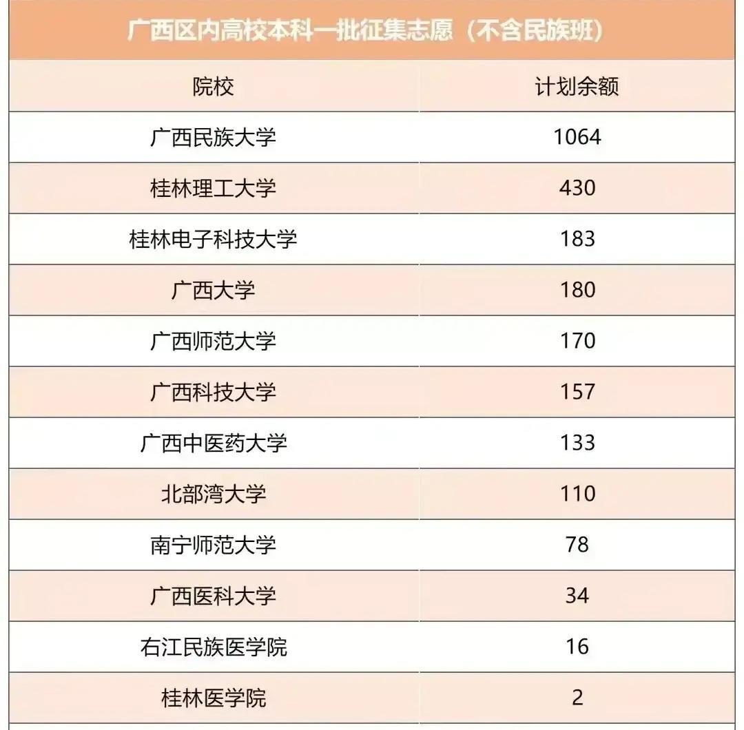 高校回应一本招生出现1063个缺额是怎么回事?