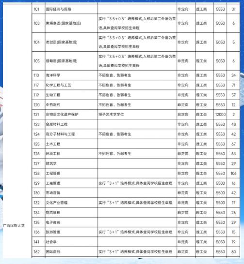 高校回应一本招生出现1063个缺额是怎么回事?