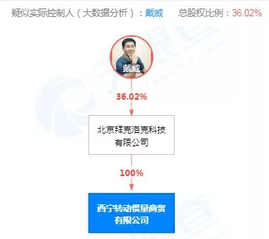 ofo小黄车公众号发擦边推文是怎么回事?