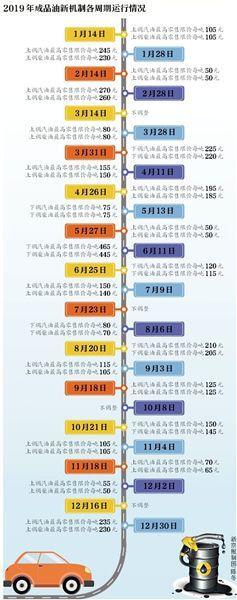 油价或迎三年半最长连跌是怎么回事，关于年内油价迎最后一涨的新消息。