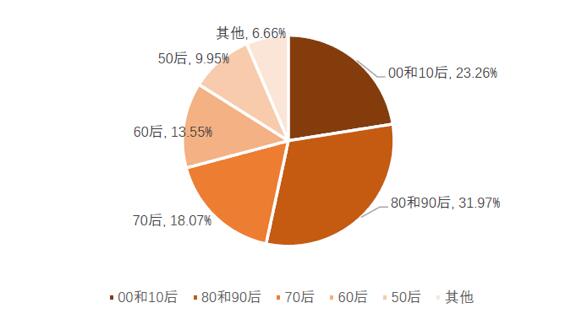 椰树“土味”开播：收入不足万元