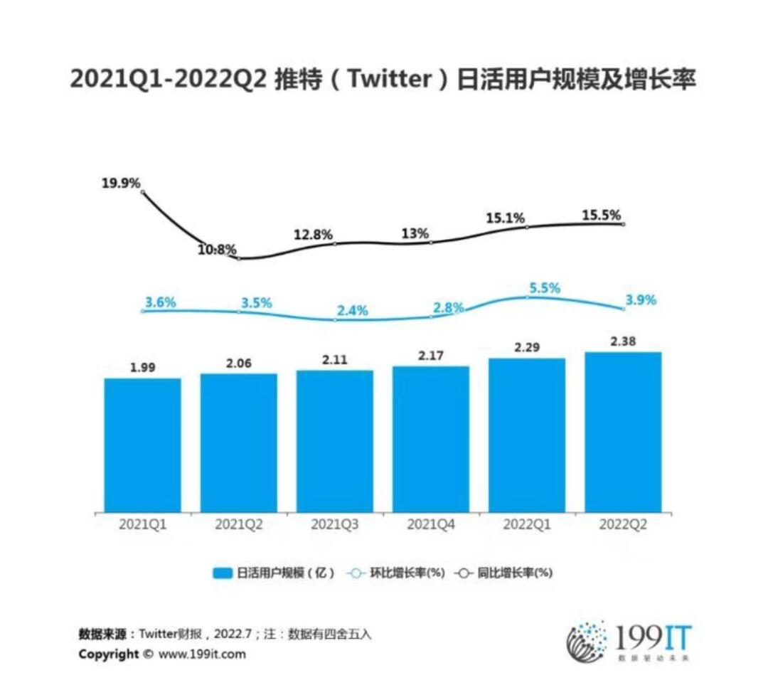 ##马斯克宣布将永久封禁推特仿冒账号