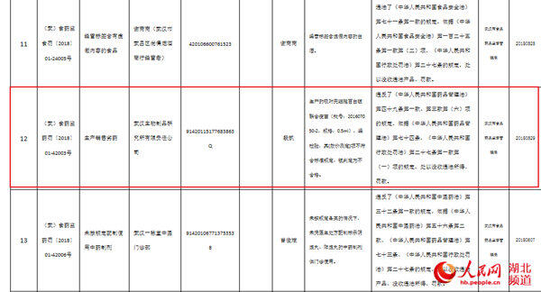 长生生物问题疫苗批次是多少?武汉生物百白破疫苗有问题的批号介绍