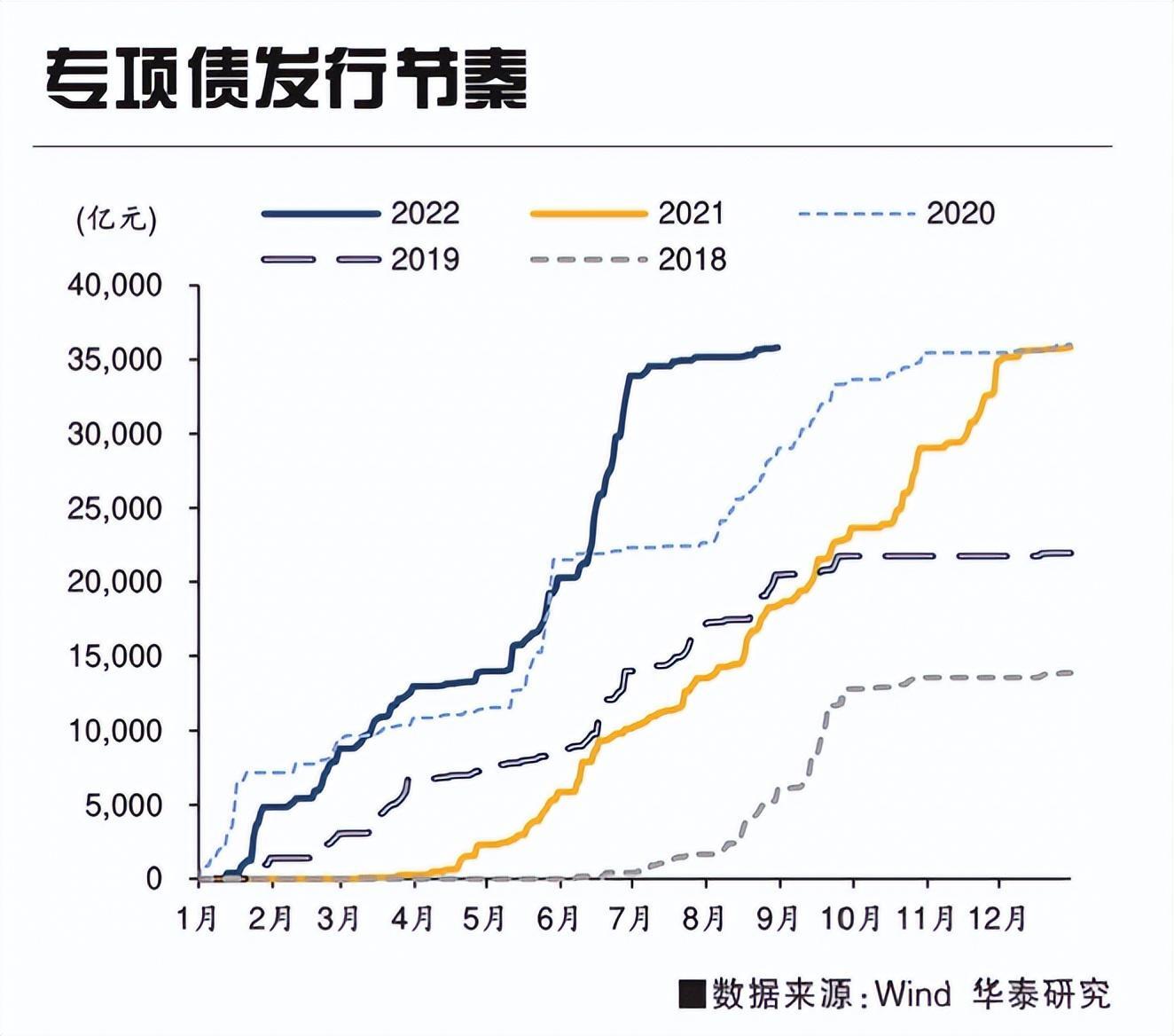 财政部：严禁通过举债储备土地,究竟是怎么一回事?