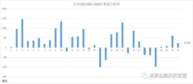 沪深指数是什么意思,沪深300指数是什么意思