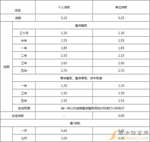 银行利率2023年利率是多少,2023央行存款基准利率？