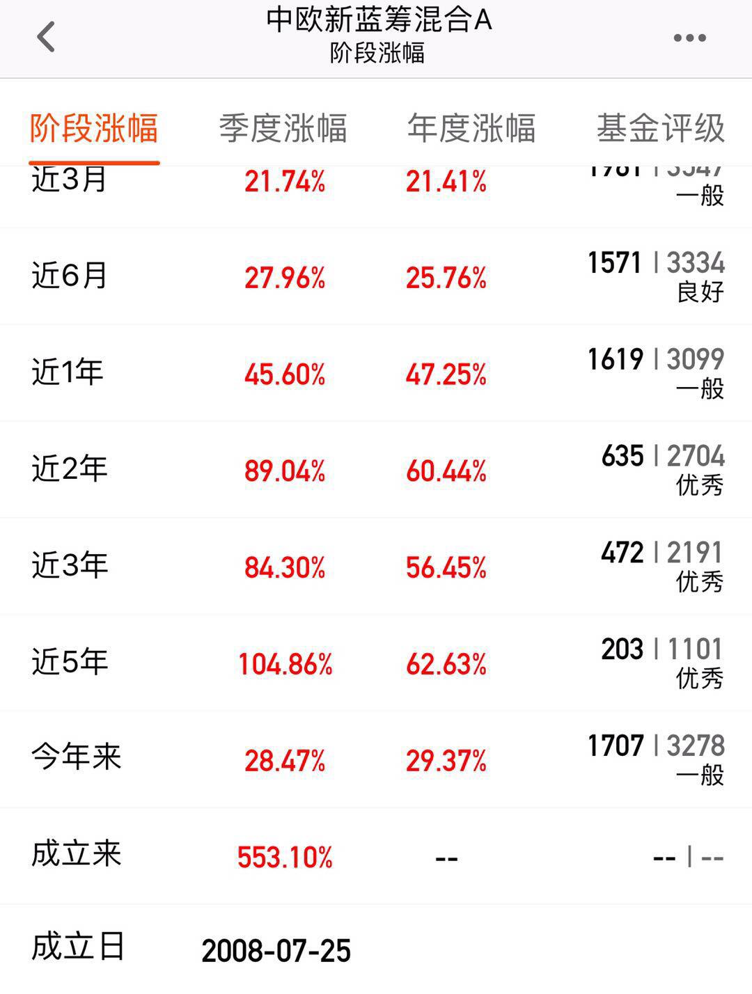 ##投资基金100万本金4年仅剩1.71万