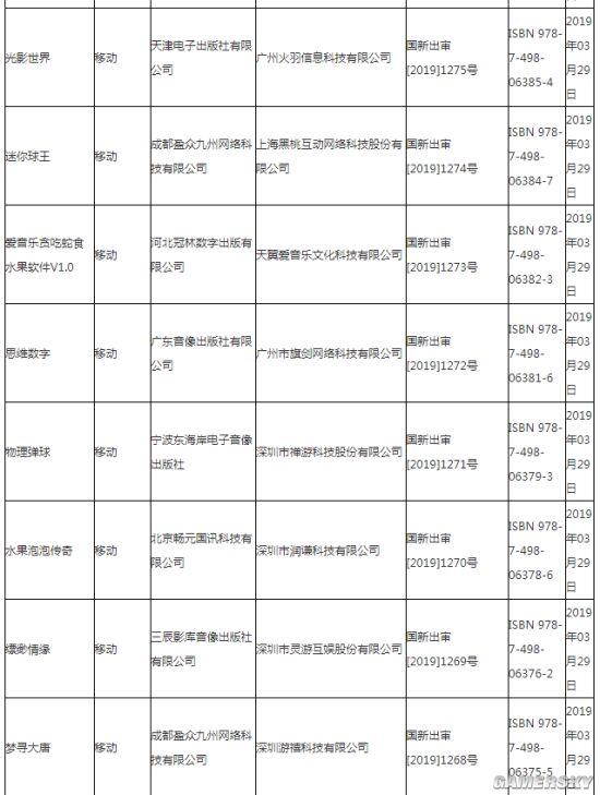 第十一批游戏版号发布：无网易腾讯