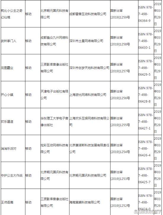 第十一批游戏版号发布：无网易腾讯