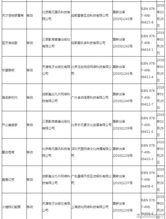 第十一批游戏版号发布：无网易腾讯