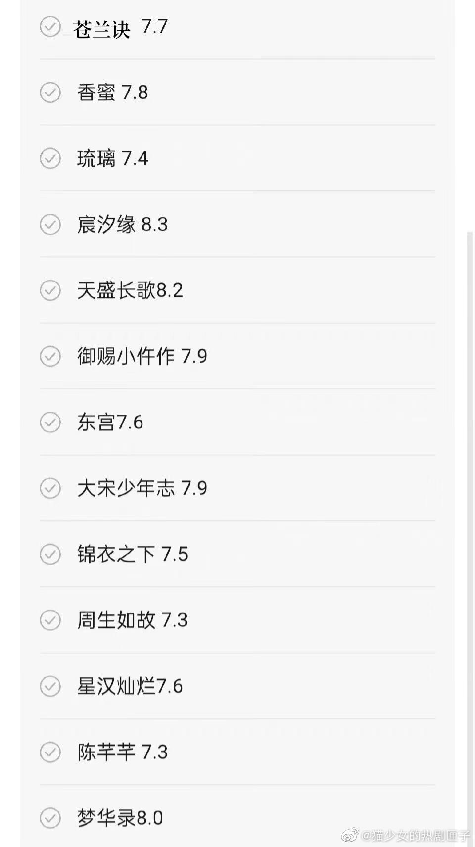 豆瓣评分在7分以上的古偶剧 豆瓣评分高的偶像剧言情剧 豆瓣评分7分以上的古装剧