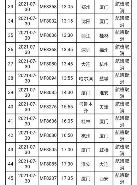 福建地区航班大面积取消是怎么回事，关于福建地区航班大面积取消原因的新消息。