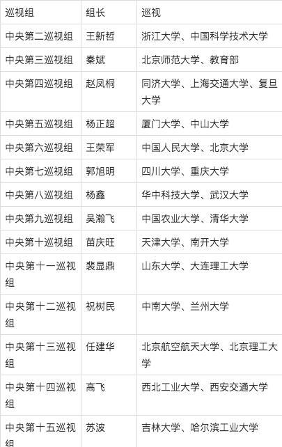 中央巡视组14位组长亮相 中央巡视组组长名单