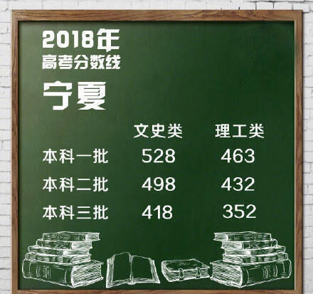 新高考一卷分数线排行是怎么回事，关于新高考一卷 分数线的新消息。