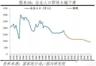 全国人口负增长,2022年全国人口负增长？专家：人口负增长与经济增长能够并存