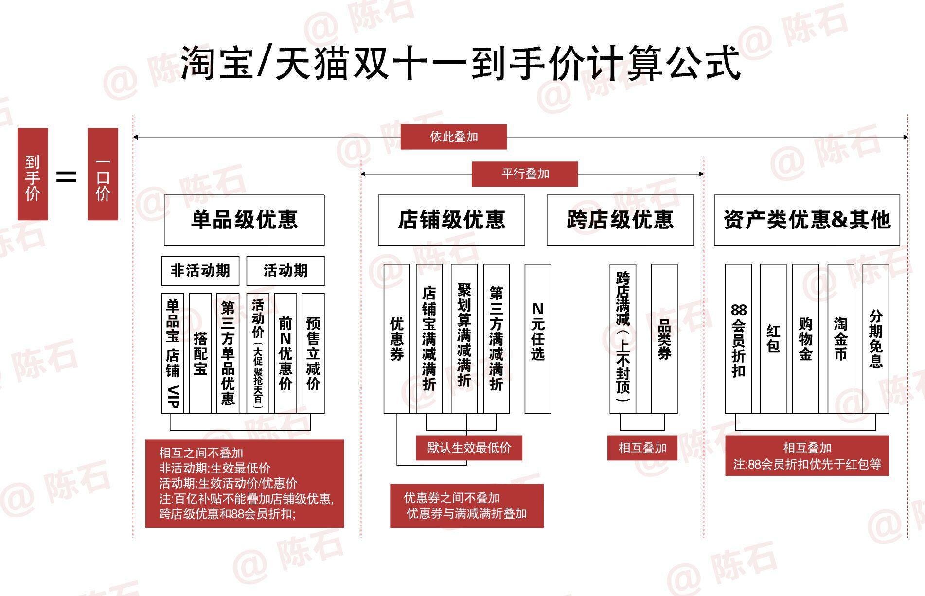 2022双十一淘宝满减活动 2022天猫双十一满减规则 2022淘宝满减活动时间表