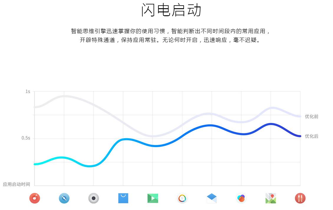 魅族Flyme 6怎么样？新鲜上手测评