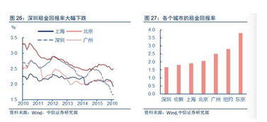 深圳房价崩盘,深圳房价暴跌40%？大跌，才刚刚开始