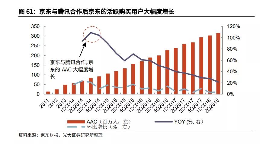 京东腾讯续签三年战略合作协议是怎么回事，关于京东与腾讯续签的新消息。