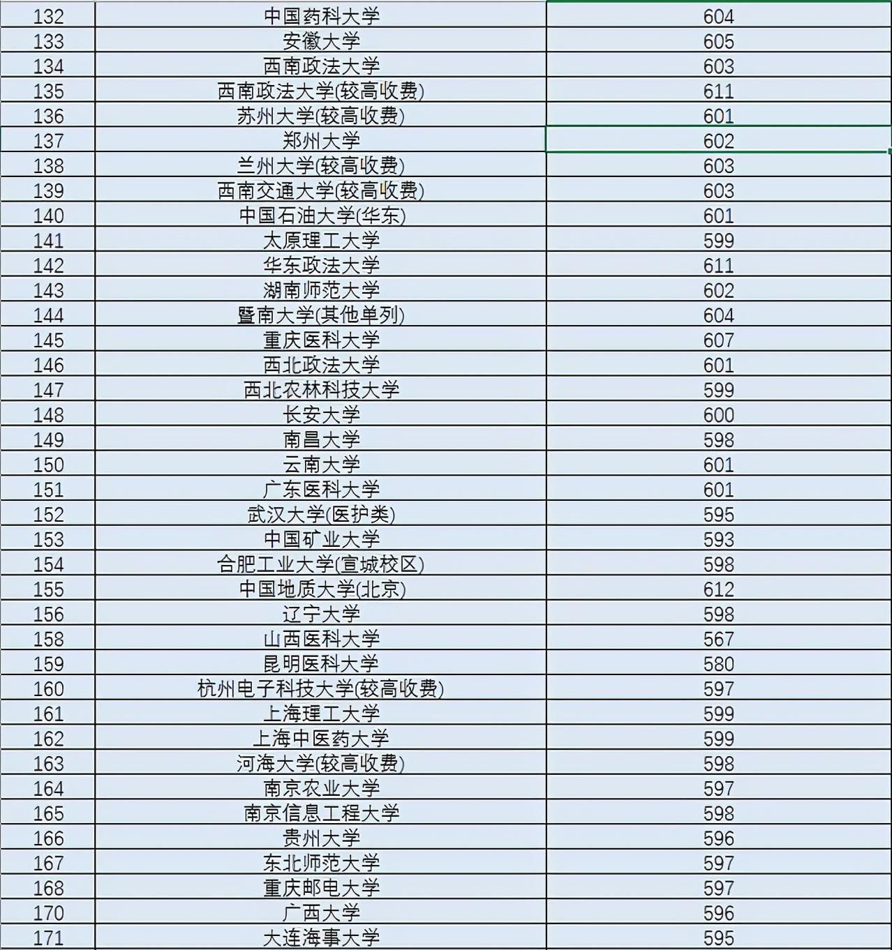 河南考生551分无大学可上？当地回应是怎么回事，关于河南考生551分能上什么大学的新消息。