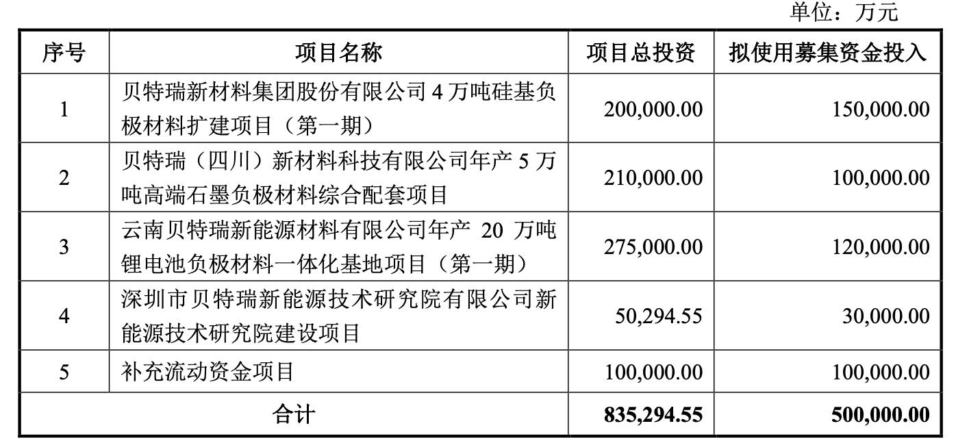 贝特瑞董事长被立案是怎么回事，关于贝特瑞 董事长的新消息。