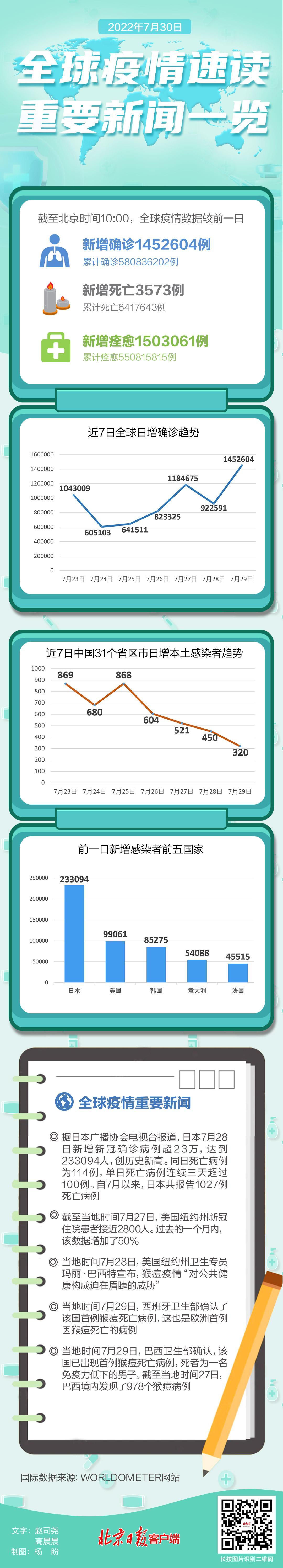 猴痘首次出现死亡病例 专家解读是怎么回事，关于猴痘致死率的新消息。