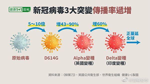 德尔塔潜伏期多久?感染德尔塔多久有症状?德尔塔八大症状介绍