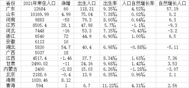 安徽出生人口下降是怎么回事，关于安徽出生人口下降 知乎的新消息。