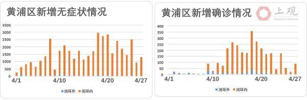 7日零时起上海疫情风险区清零是怎么回事，关于上海疫情 清零的新消息。