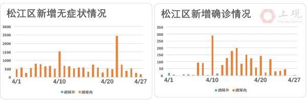 7日零时起上海疫情风险区清零是怎么回事，关于上海疫情 清零的新消息。