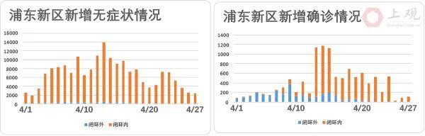 7日零时起上海疫情风险区清零是怎么回事，关于上海疫情 清零的新消息。