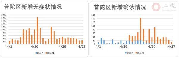 7日零时起上海疫情风险区清零是怎么回事，关于上海疫情 清零的新消息。