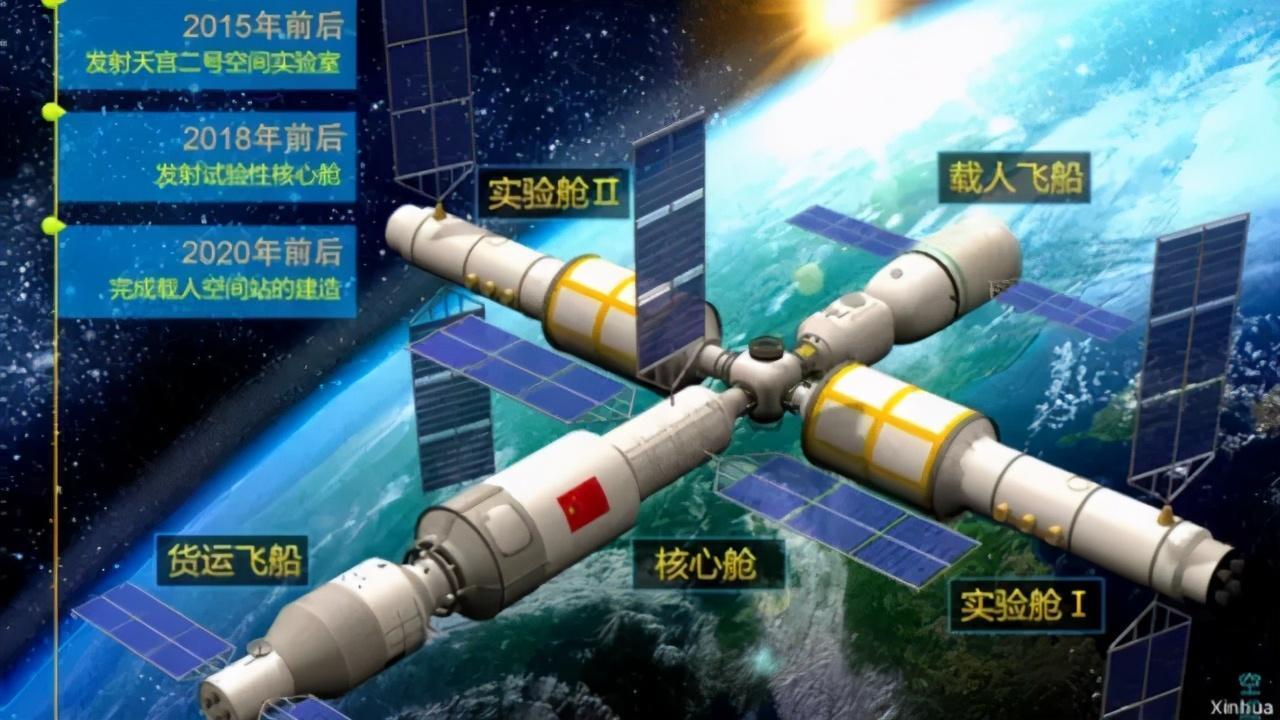 俄罗斯将2024年退出国际空间站计划是怎么回事，关于俄罗斯将2024年退出国际空间站计划的原因的新消息。