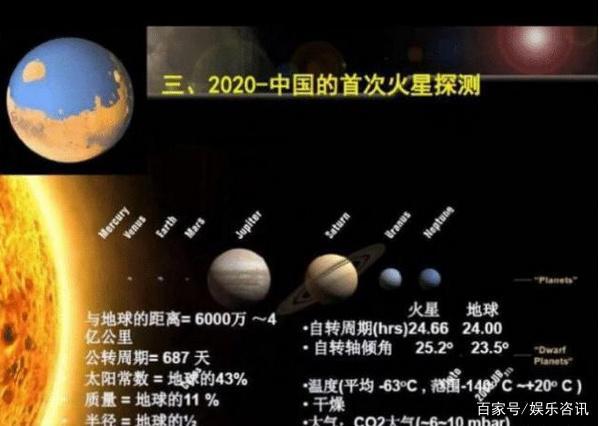 中国2020年首探火星 目前火星车已做好 寻找人类第二栖息地