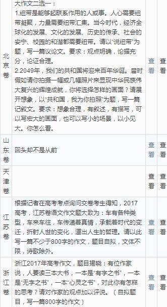 2017全国高考作文题目汇总 附全国各地高考语文作文题