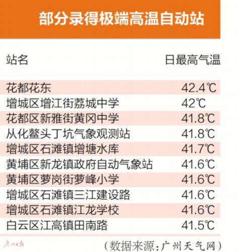 今年首发最高级别高温红色预警是怎么回事，关于今年首个高温红色预警的新消息。