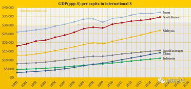 人均GDP,人均GDP突破1.2万美元，中国将成高收入国家吗？宁吉喆回应